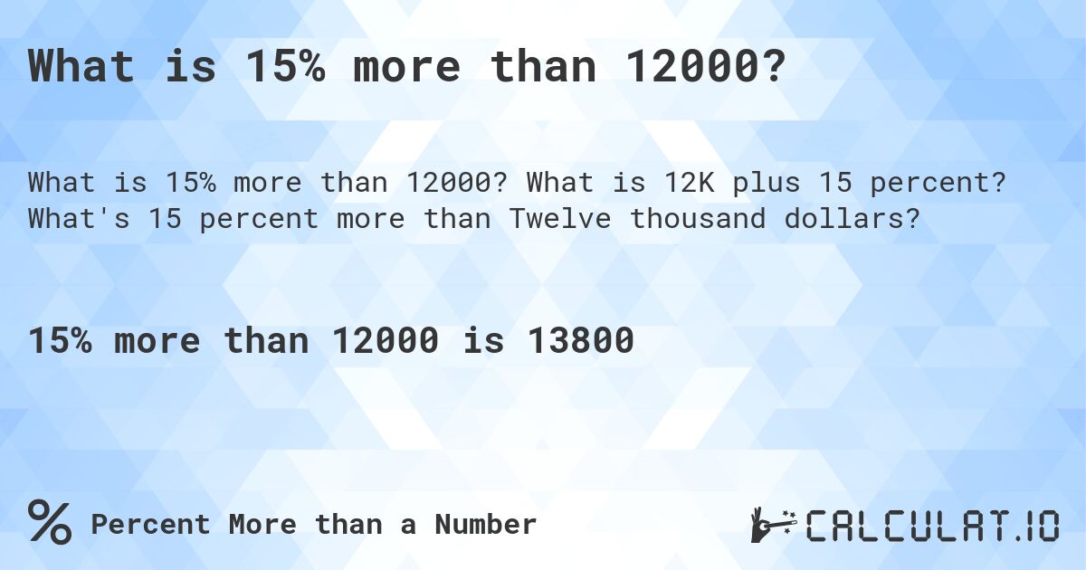 What is 15% more than 12000?. What is 12K plus 15 percent? What's 15 percent more than Twelve thousand dollars?