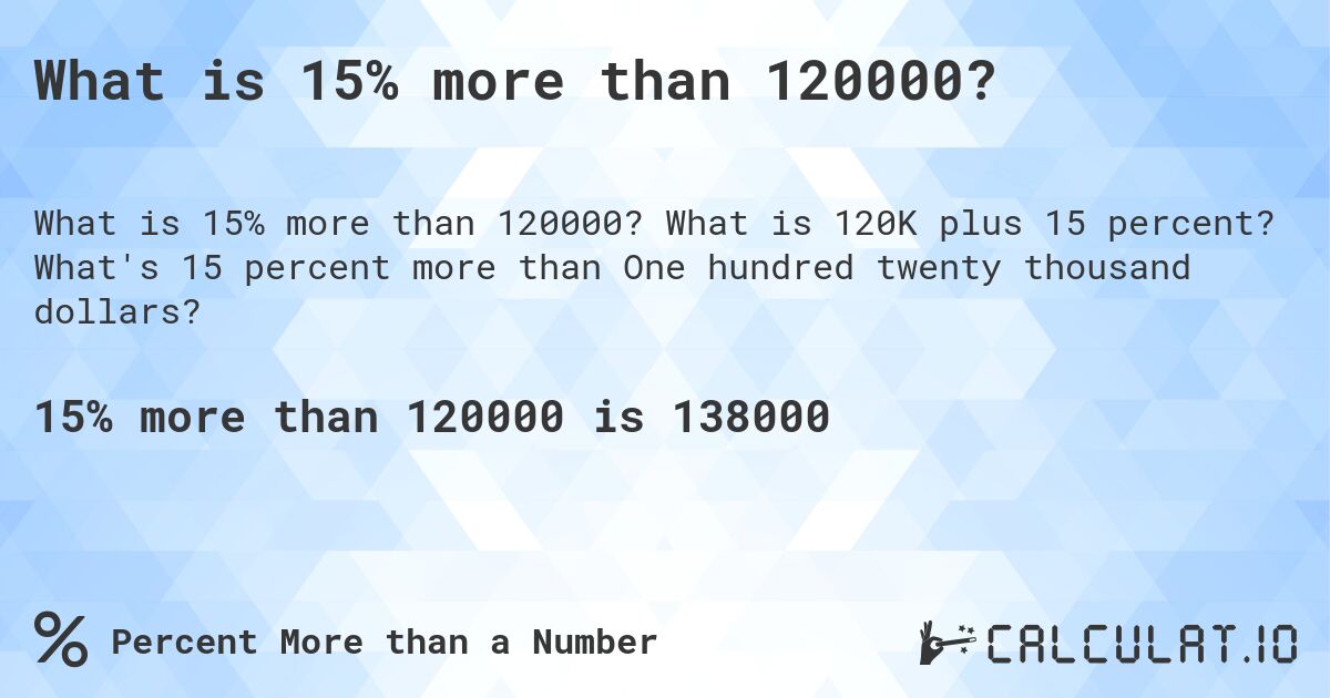 What is 15% more than 120000?. What is 120K plus 15 percent? What's 15 percent more than One hundred twenty thousand dollars?
