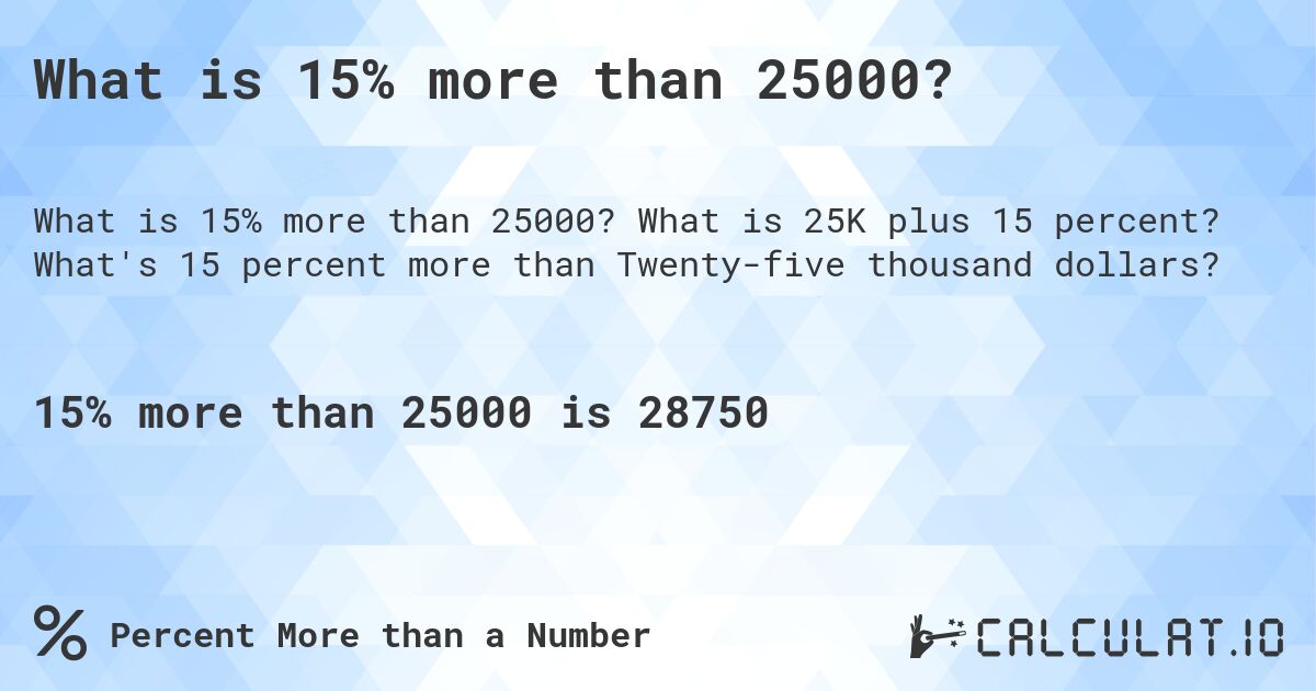 What is 15% more than 25000?. What is 25K plus 15 percent? What's 15 percent more than Twenty-five thousand dollars?