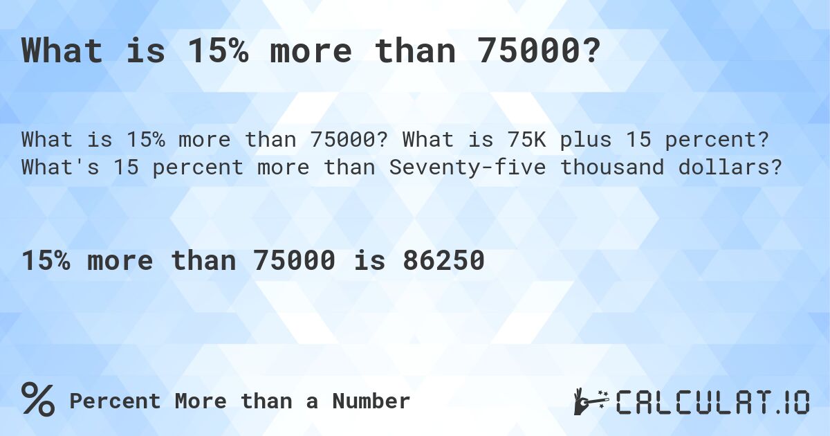 What is 15% more than 75000?. What is 75K plus 15 percent? What's 15 percent more than Seventy-five thousand dollars?