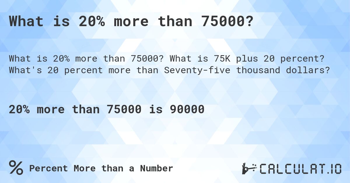 What is 20% more than 75000?. What is 75K plus 20 percent? What's 20 percent more than Seventy-five thousand dollars?