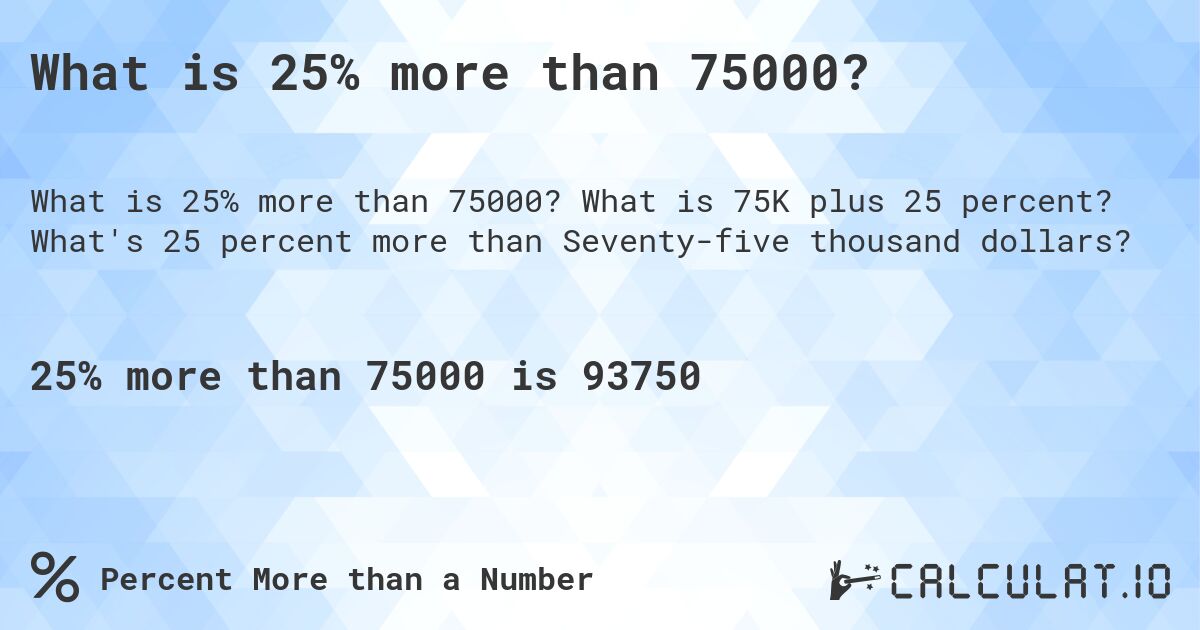 What is 25% more than 75000?. What is 75K plus 25 percent? What's 25 percent more than Seventy-five thousand dollars?