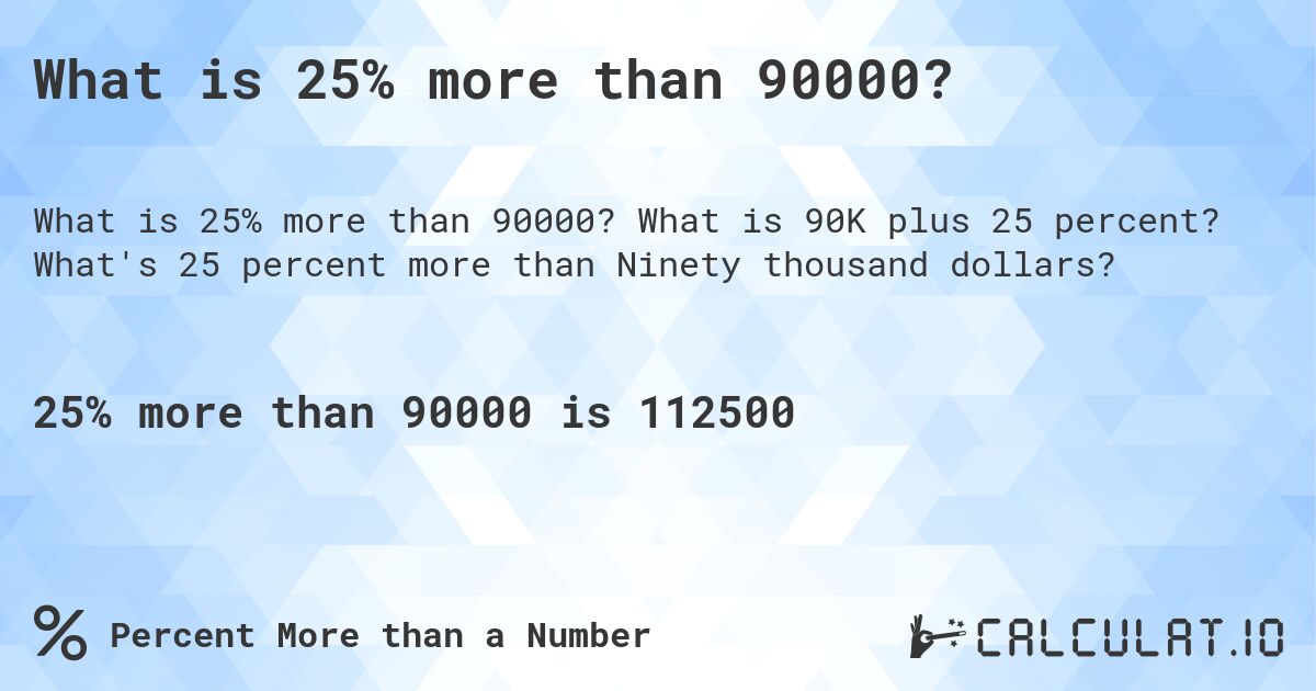 What is 25% more than 90000?. What is 90K plus 25 percent? What's 25 percent more than Ninety thousand dollars?