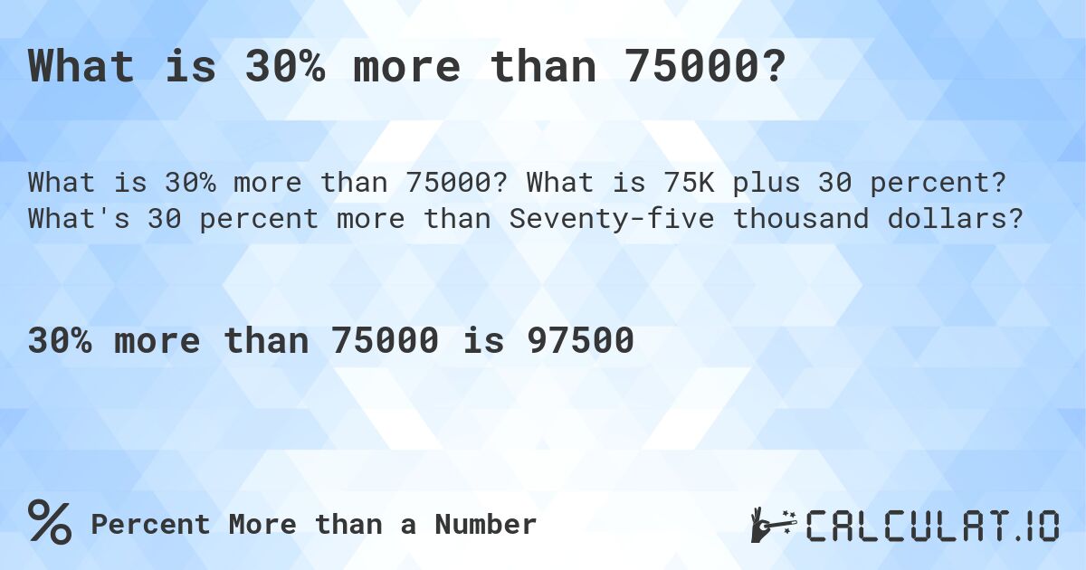 What is 30% more than 75000?. What is 75K plus 30 percent? What's 30 percent more than Seventy-five thousand dollars?