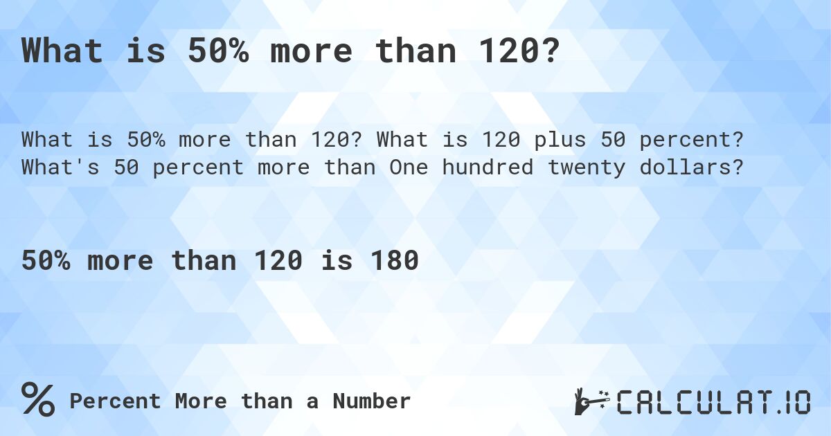 What is 50% more than 120?. What is 120 plus 50 percent? What's 50 percent more than One hundred twenty dollars?