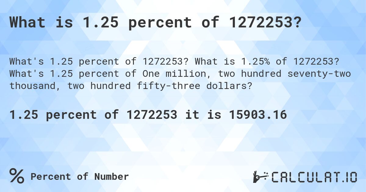 What is 1.25 percent of 1272253?. What is 1.25% of 1272253? What's 1.25 percent of One million, two hundred seventy-two thousand, two hundred fifty-three dollars?