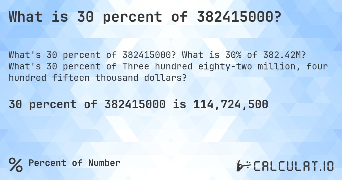 What is 30 percent of 382415000?. What is 30% of 382.42M? What's 30 percent of Three hundred eighty-two million, four hundred fifteen thousand dollars?