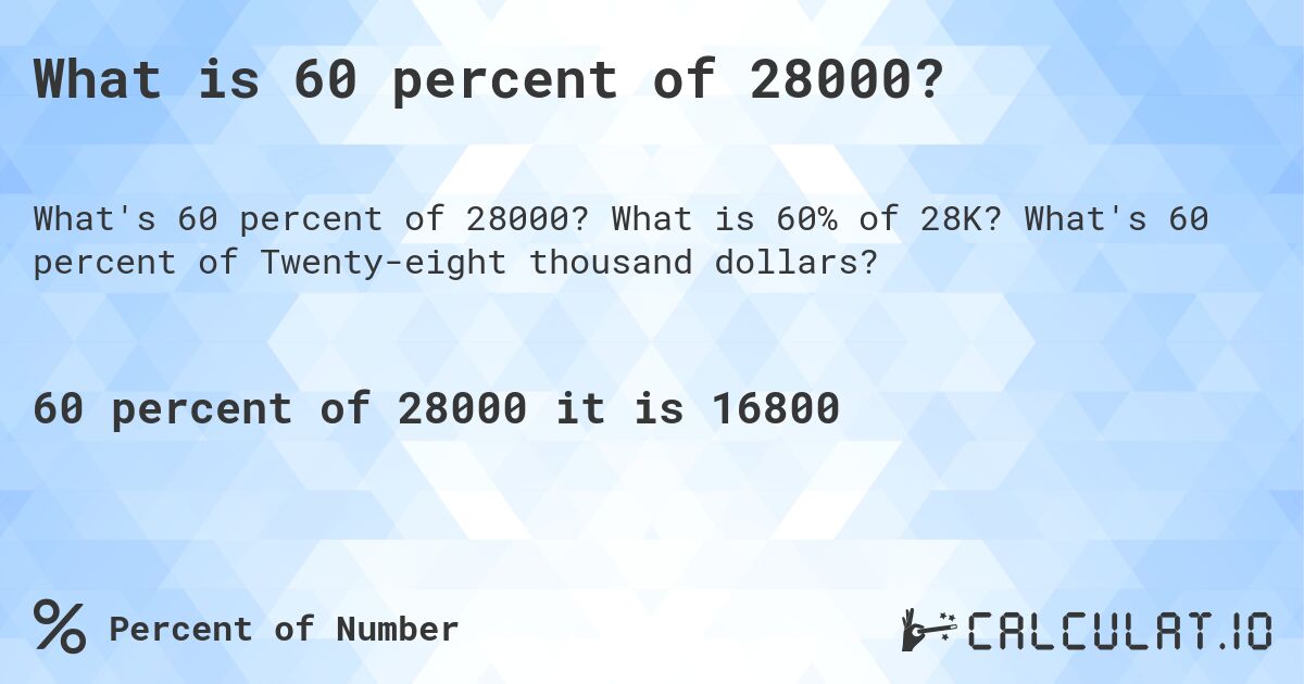 What is 60 percent of 28000?. What is 60% of 28K? What's 60 percent of Twenty-eight thousand dollars?