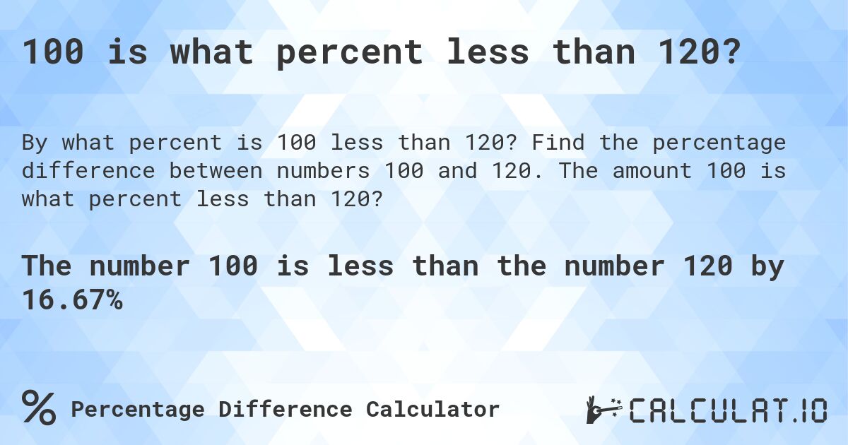 100 is what percent less than 120?. Find the percentage difference between numbers 100 and 120. The amount 100 is what percent less than 120?