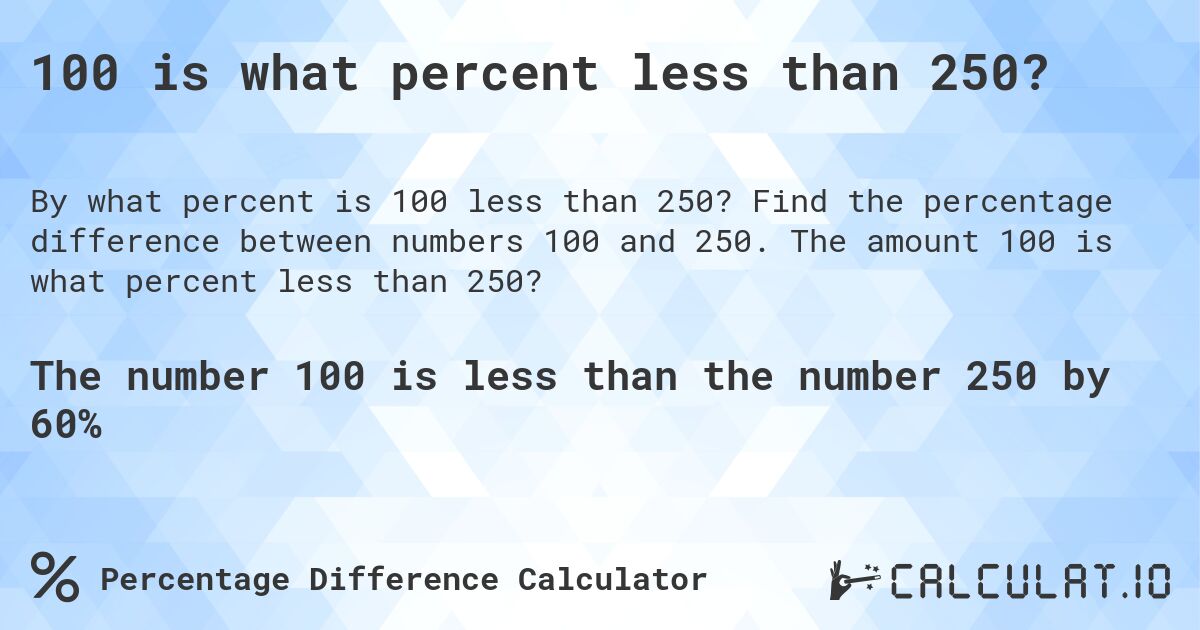 100 is what percent less than 250?. Find the percentage difference between numbers 100 and 250. The amount 100 is what percent less than 250?