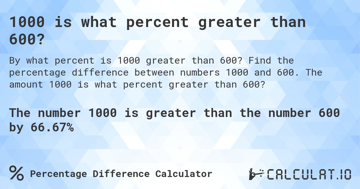 1000 is what percent greater than 600?. Find the percentage difference between numbers 1000 and 600. The amount 1000 is what percent greater than 600?