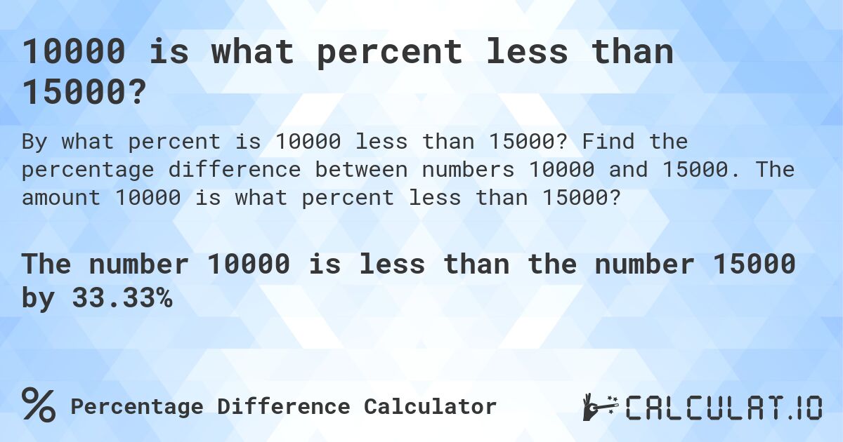 10000 is what percent less than 15000?. Find the percentage difference between numbers 10000 and 15000. The amount 10000 is what percent less than 15000?