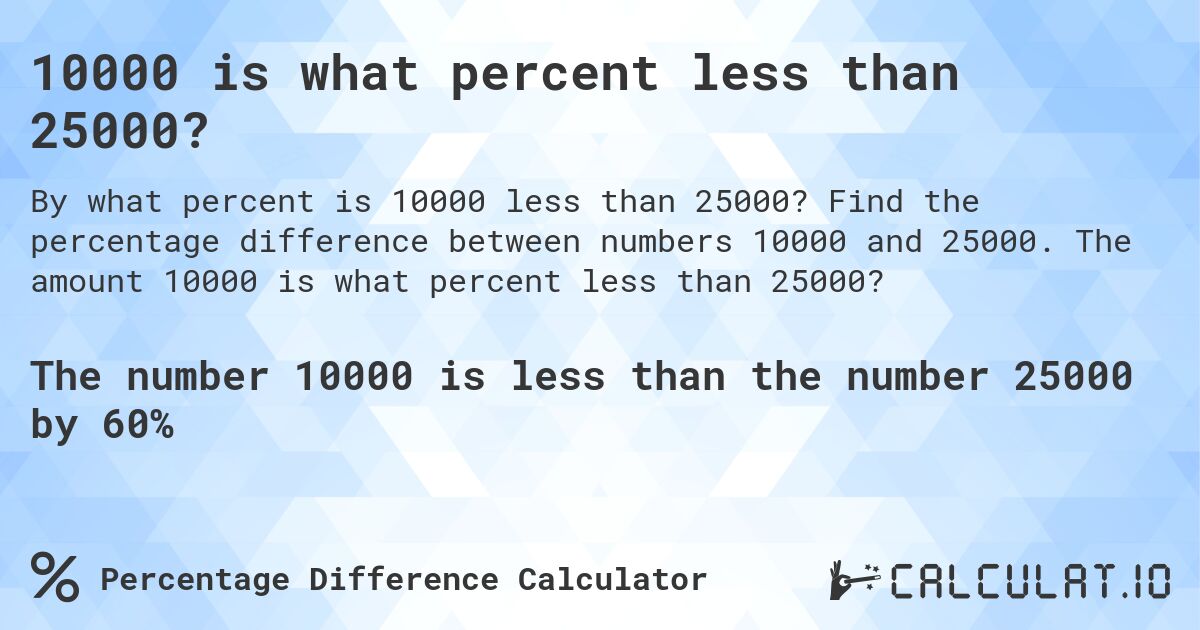 10000 is what percent less than 25000?. Find the percentage difference between numbers 10000 and 25000. The amount 10000 is what percent less than 25000?