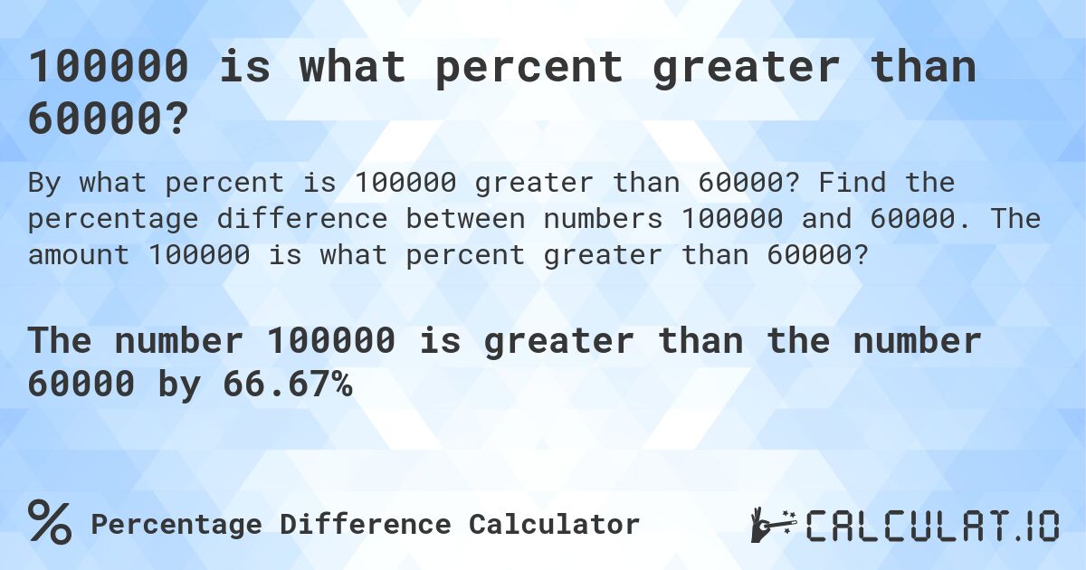 100000 is what percent greater than 60000?. Find the percentage difference between numbers 100000 and 60000. The amount 100000 is what percent greater than 60000?