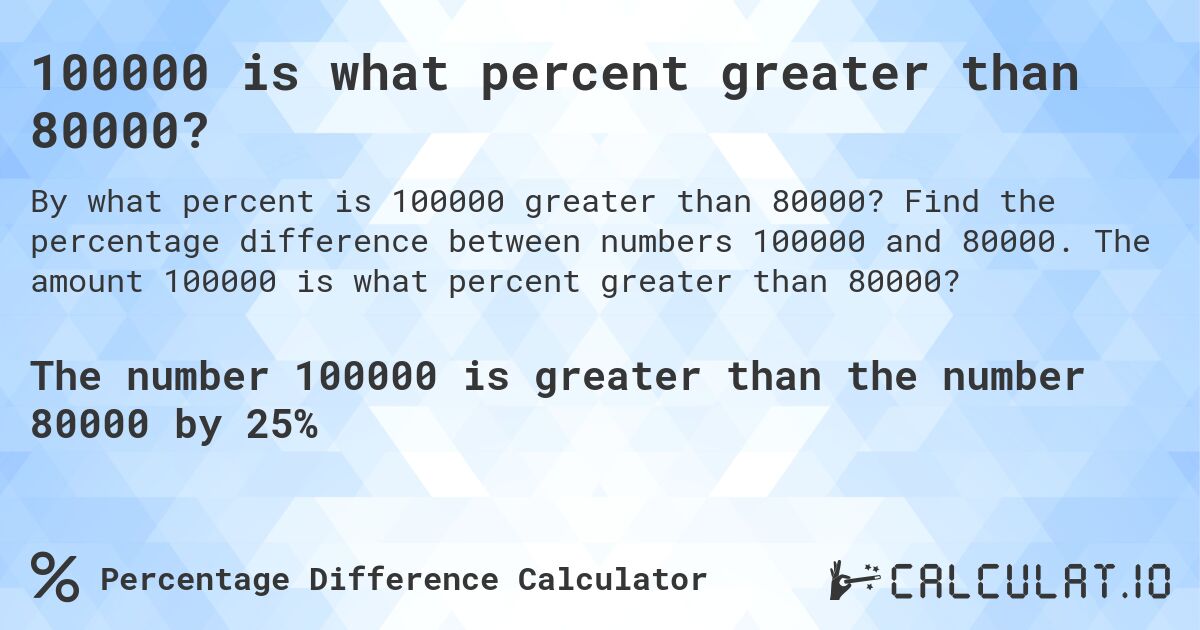 100000 is what percent greater than 80000?. Find the percentage difference between numbers 100000 and 80000. The amount 100000 is what percent greater than 80000?