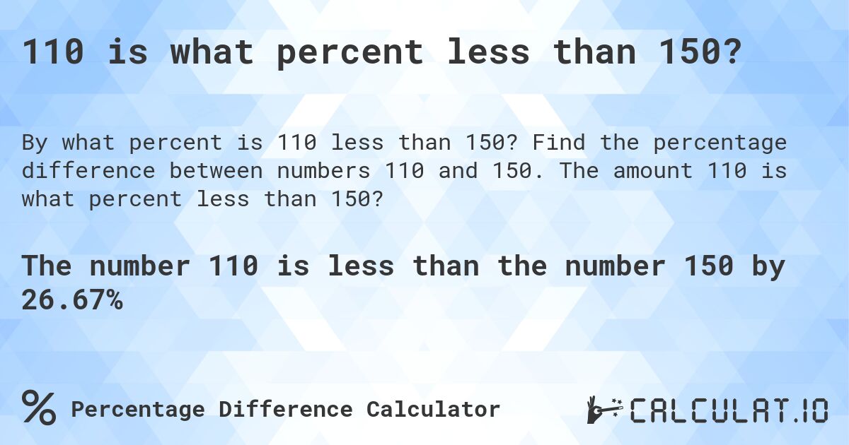 110 is what percent less than 150?. Find the percentage difference between numbers 110 and 150. The amount 110 is what percent less than 150?