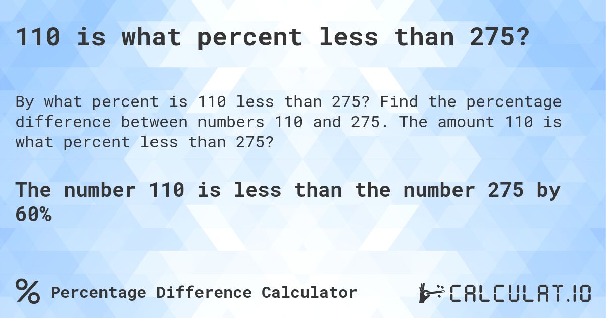 110 is what percent less than 275?. Find the percentage difference between numbers 110 and 275. The amount 110 is what percent less than 275?