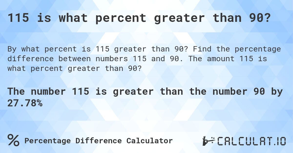 115 is what percent greater than 90?. Find the percentage difference between numbers 115 and 90. The amount 115 is what percent greater than 90?