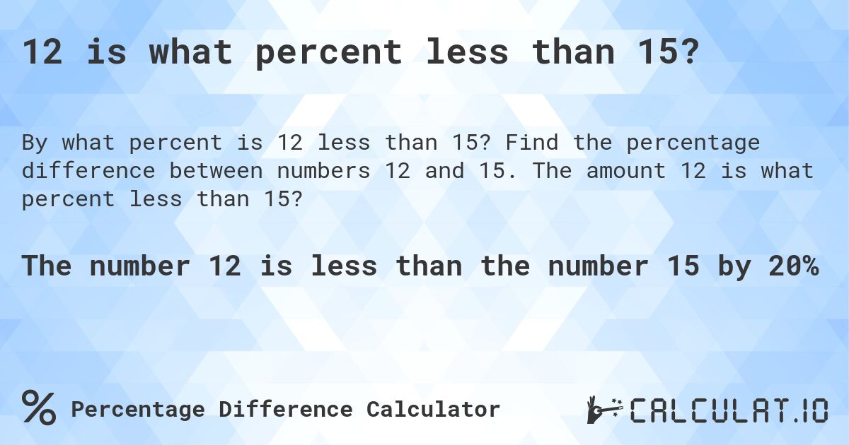 12 is what percent less than 15?. Find the percentage difference between numbers 12 and 15. The amount 12 is what percent less than 15?