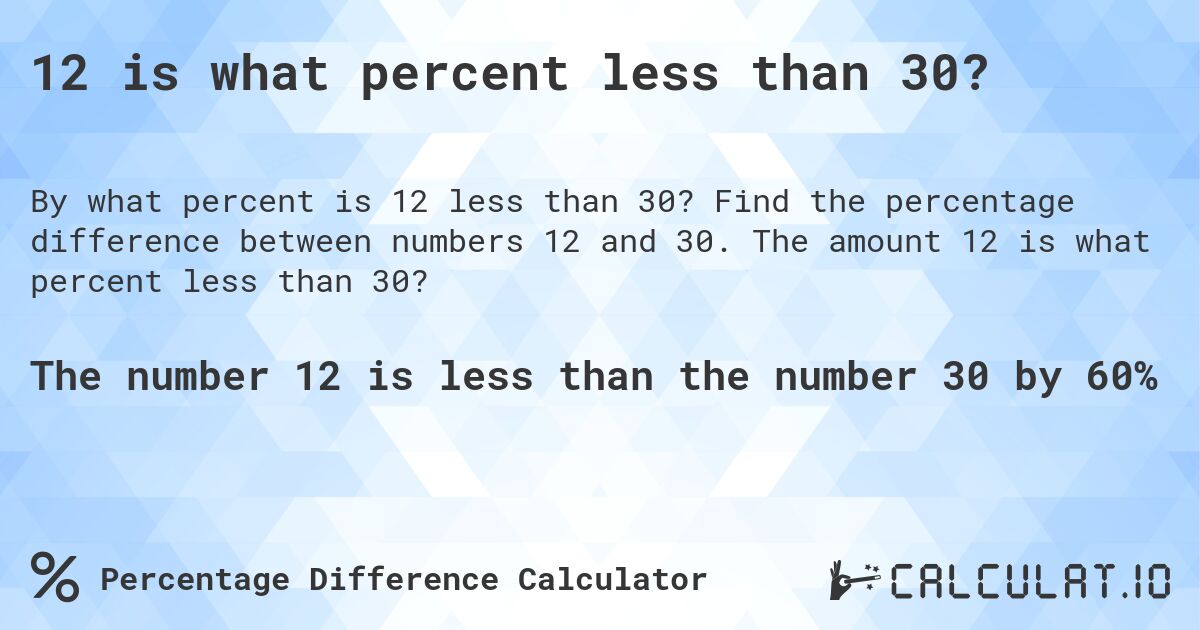 12 is what percent less than 30?. Find the percentage difference between numbers 12 and 30. The amount 12 is what percent less than 30?