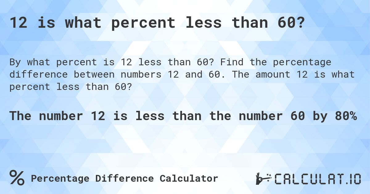 12 is what percent less than 60?. Find the percentage difference between numbers 12 and 60. The amount 12 is what percent less than 60?
