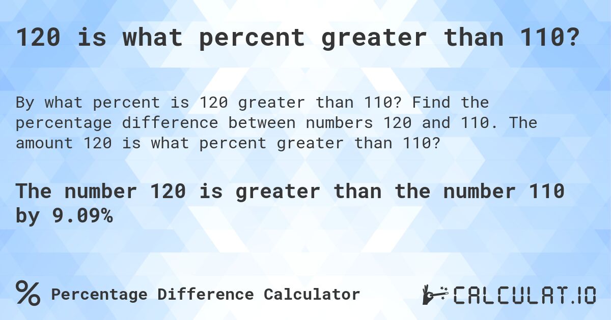 120 is what percent greater than 110?. Find the percentage difference between numbers 120 and 110. The amount 120 is what percent greater than 110?