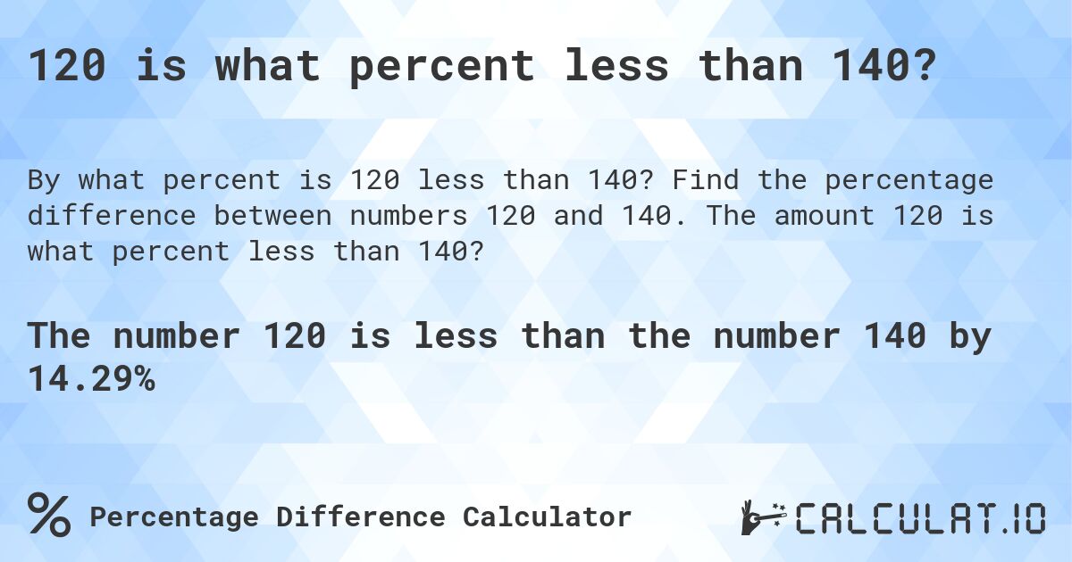120 is what percent less than 140?. Find the percentage difference between numbers 120 and 140. The amount 120 is what percent less than 140?