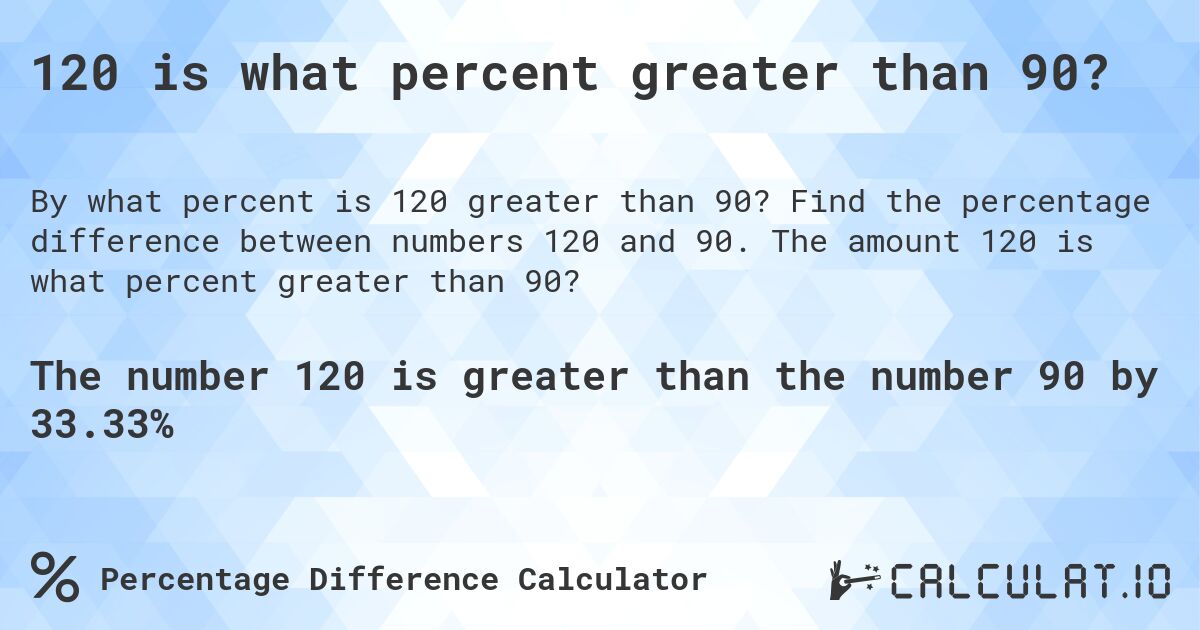 120 is what percent greater than 90?. Find the percentage difference between numbers 120 and 90. The amount 120 is what percent greater than 90?