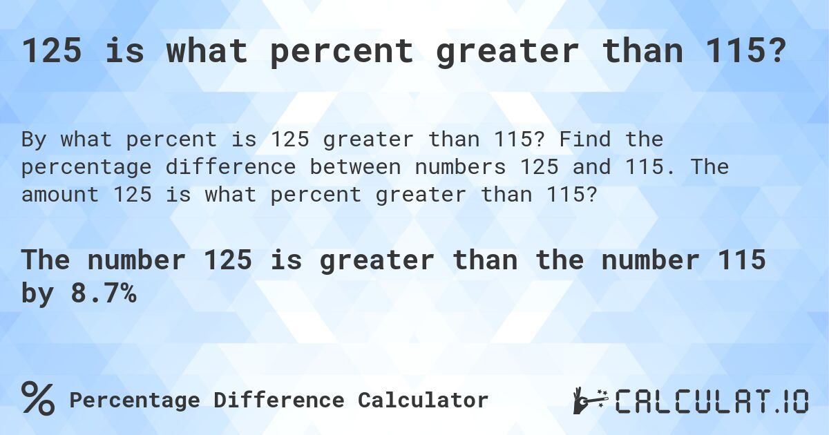 125 is what percent greater than 115?. Find the percentage difference between numbers 125 and 115. The amount 125 is what percent greater than 115?