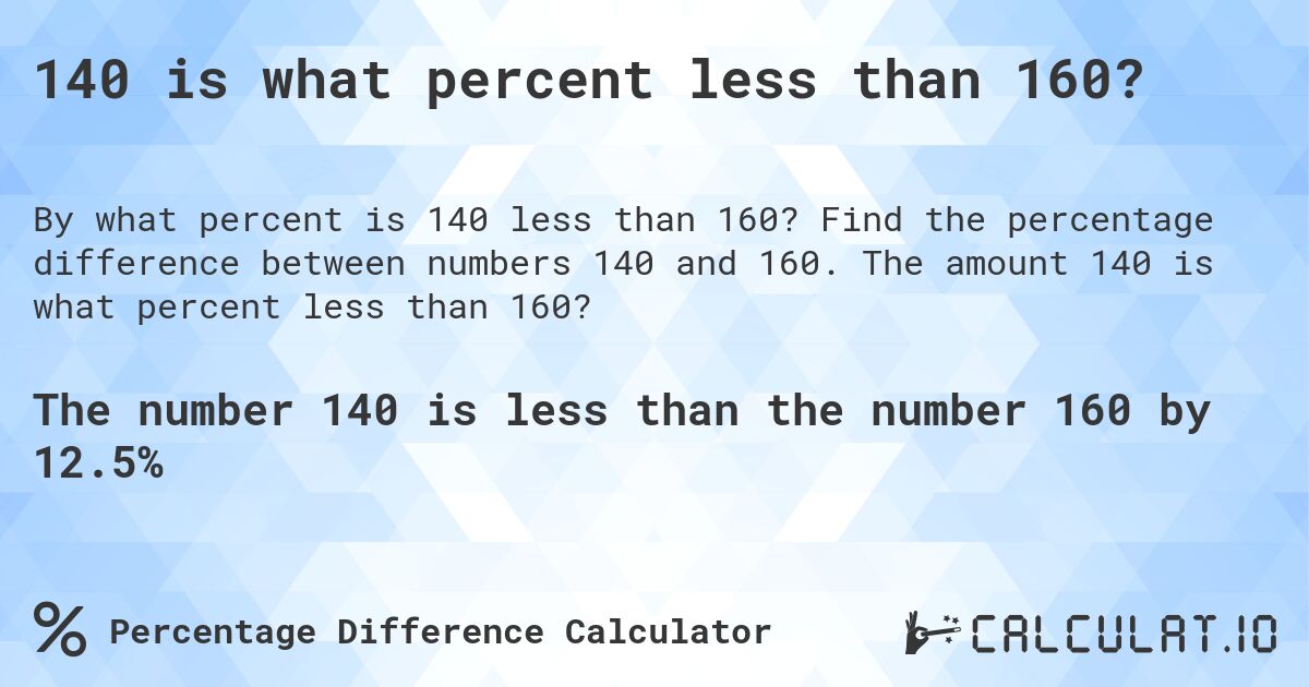 140 is what percent less than 160?. Find the percentage difference between numbers 140 and 160. The amount 140 is what percent less than 160?