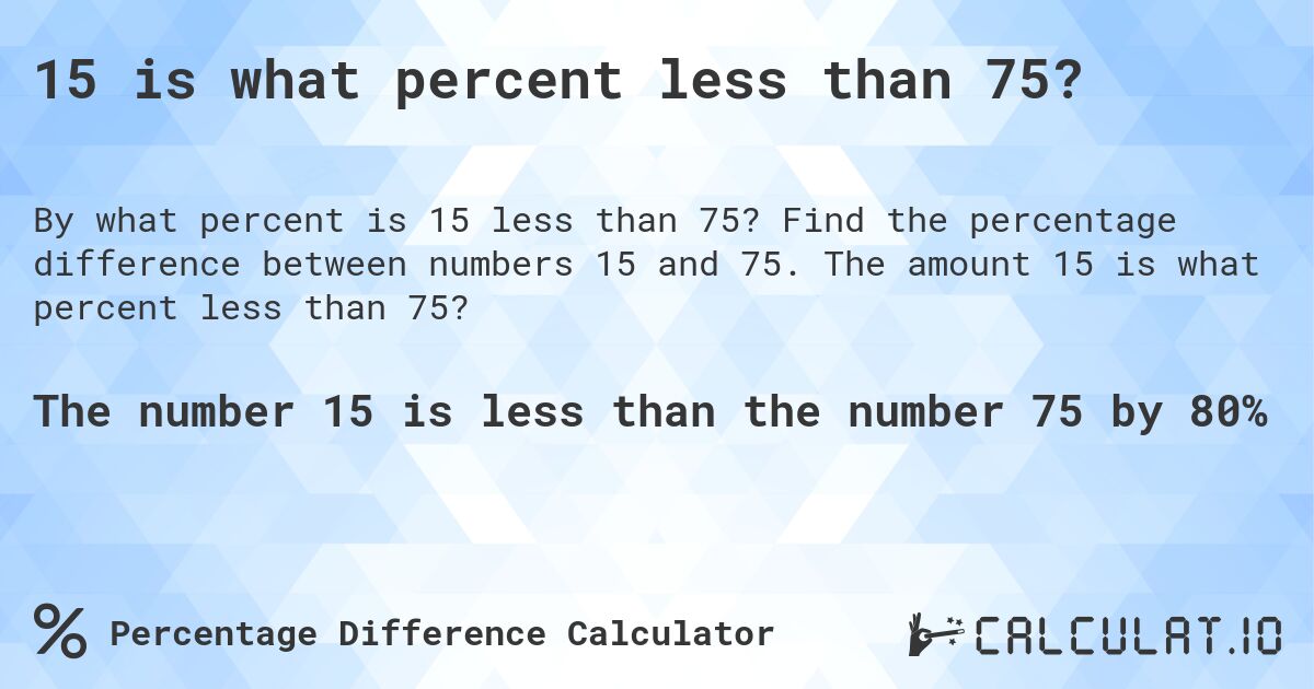 15 is what percent less than 75?. Find the percentage difference between numbers 15 and 75. The amount 15 is what percent less than 75?