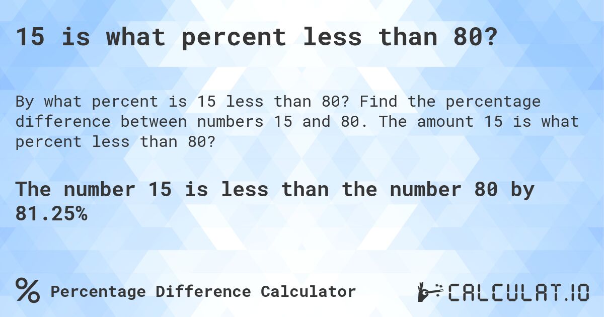 15 is what percent less than 80?. Find the percentage difference between numbers 15 and 80. The amount 15 is what percent less than 80?