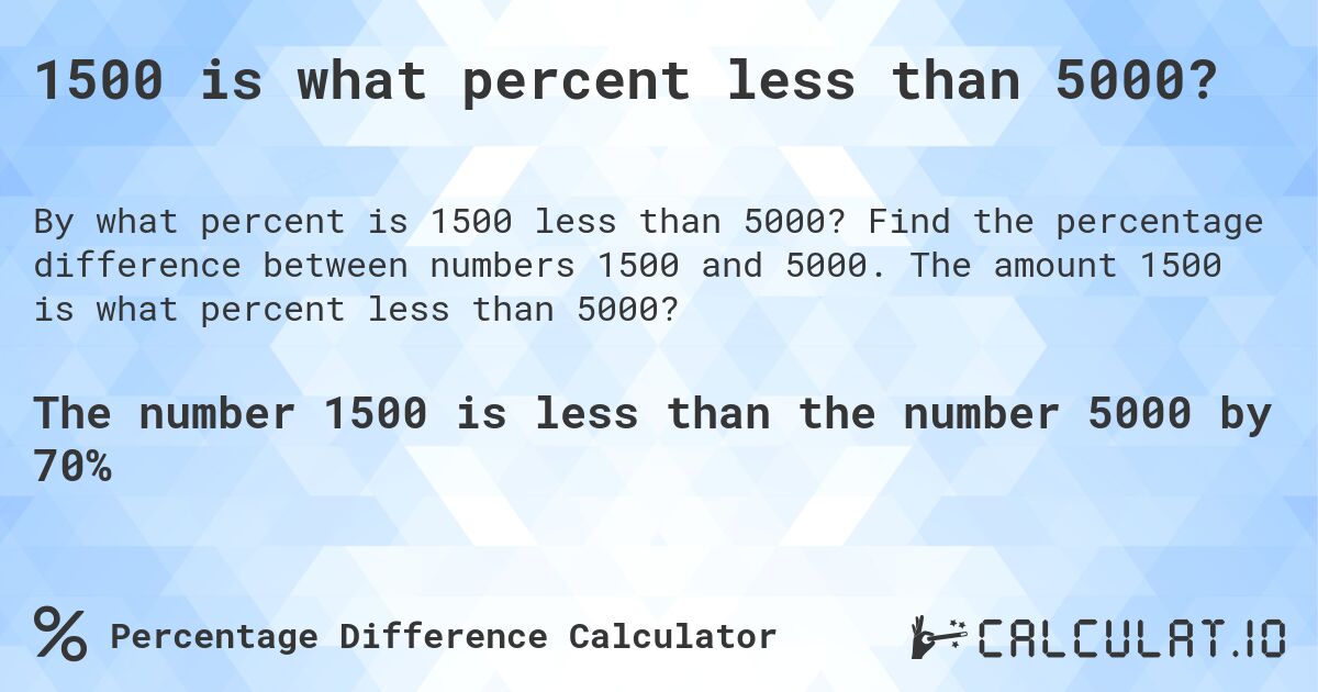 1500 is what percent less than 5000?. Find the percentage difference between numbers 1500 and 5000. The amount 1500 is what percent less than 5000?