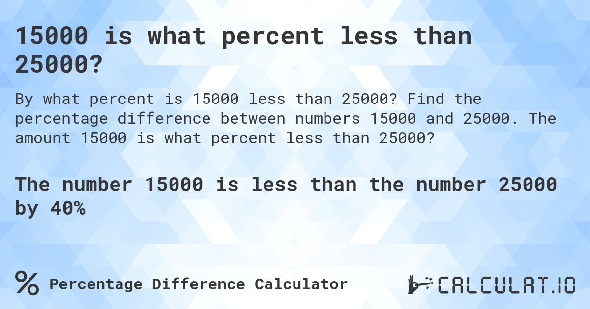 15000 is what percent less than 25000?. Find the percentage difference between numbers 15000 and 25000. The amount 15000 is what percent less than 25000?