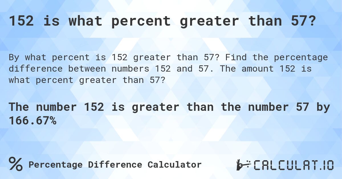 152 is what percent greater than 57?. Find the percentage difference between numbers 152 and 57. The amount 152 is what percent greater than 57?