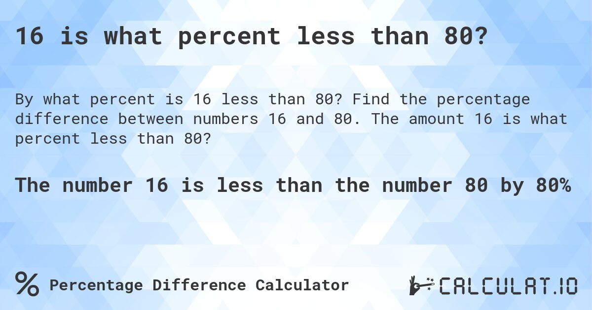 16 is what percent less than 80?. Find the percentage difference between numbers 16 and 80. The amount 16 is what percent less than 80?