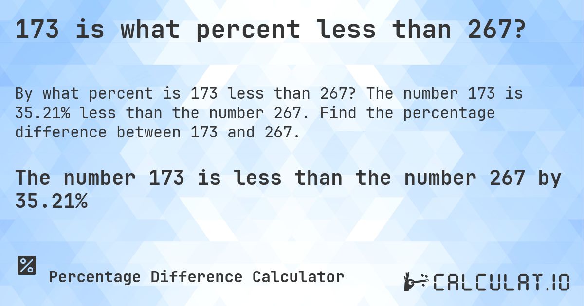 173 is what percent less than 267?. The number 173 is 35.21% less than the number 267. Find the percentage difference between 173 and 267.
