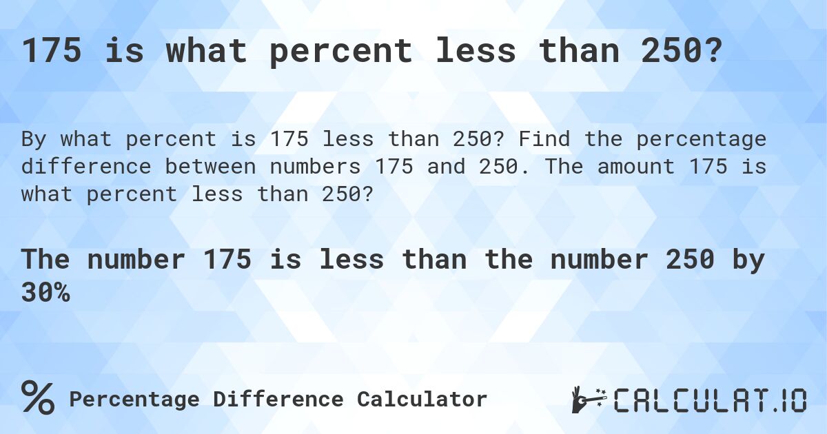 175 is what percent less than 250?. Find the percentage difference between numbers 175 and 250. The amount 175 is what percent less than 250?