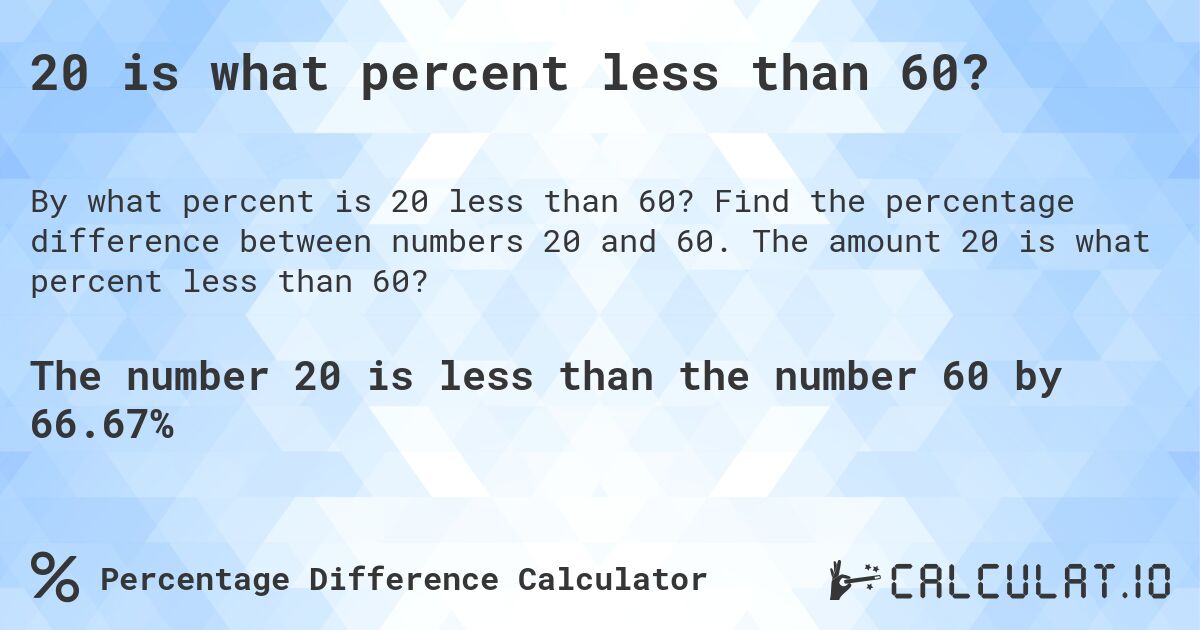 20 is what percent less than 60?. Find the percentage difference between numbers 20 and 60. The amount 20 is what percent less than 60?