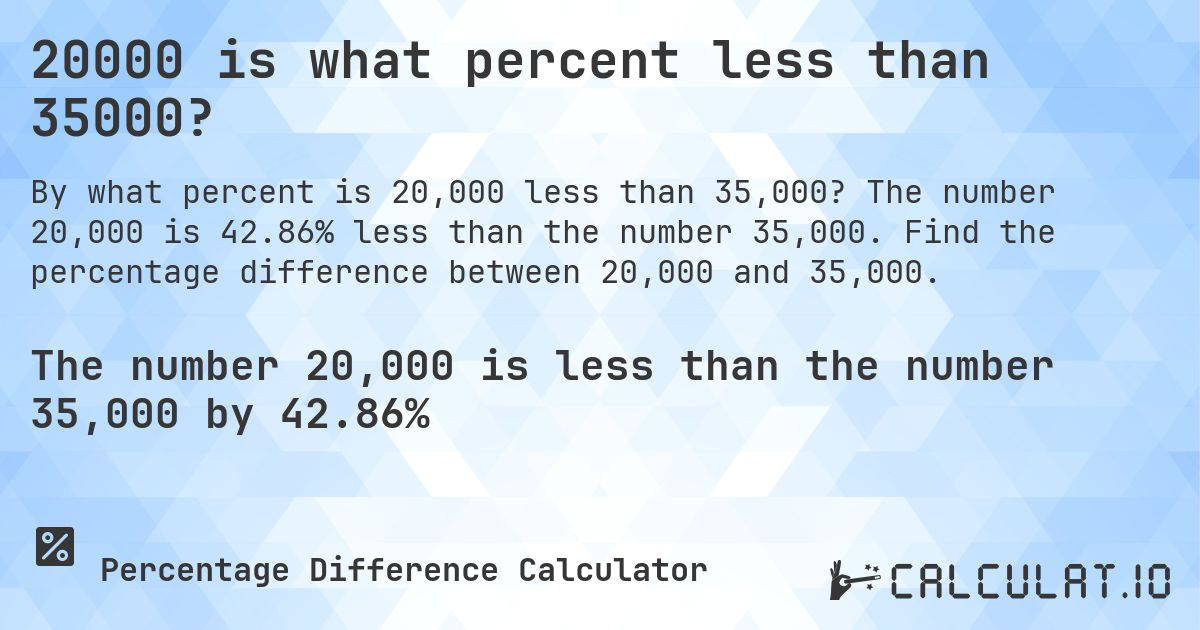 20000 is what percent less than 35000?. The number 20,000 is 42.86% less than the number 35,000. Find the percentage difference between 20,000 and 35,000.