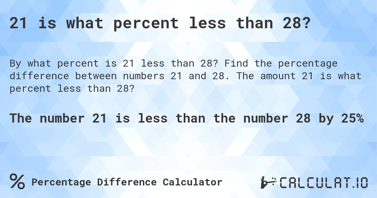21 is what percent less than 28?. Find the percentage difference between numbers 21 and 28. The amount 21 is what percent less than 28?