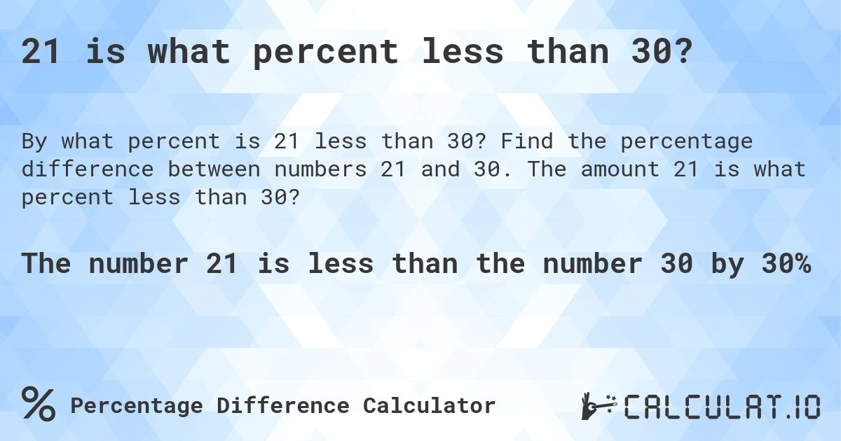 21 is what percent less than 30?. Find the percentage difference between numbers 21 and 30. The amount 21 is what percent less than 30?
