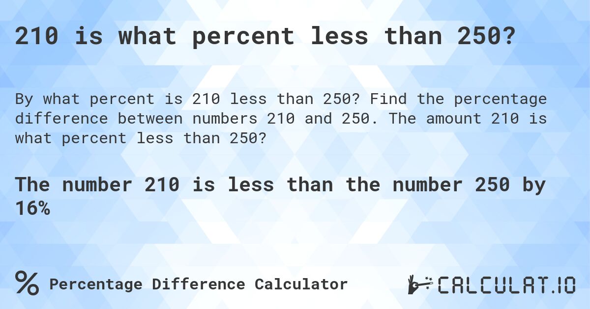 210 is what percent less than 250?. Find the percentage difference between numbers 210 and 250. The amount 210 is what percent less than 250?
