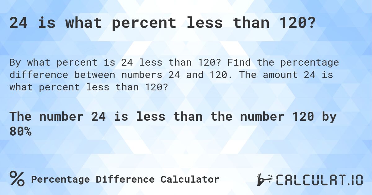 24 is what percent less than 120?. Find the percentage difference between numbers 24 and 120. The amount 24 is what percent less than 120?