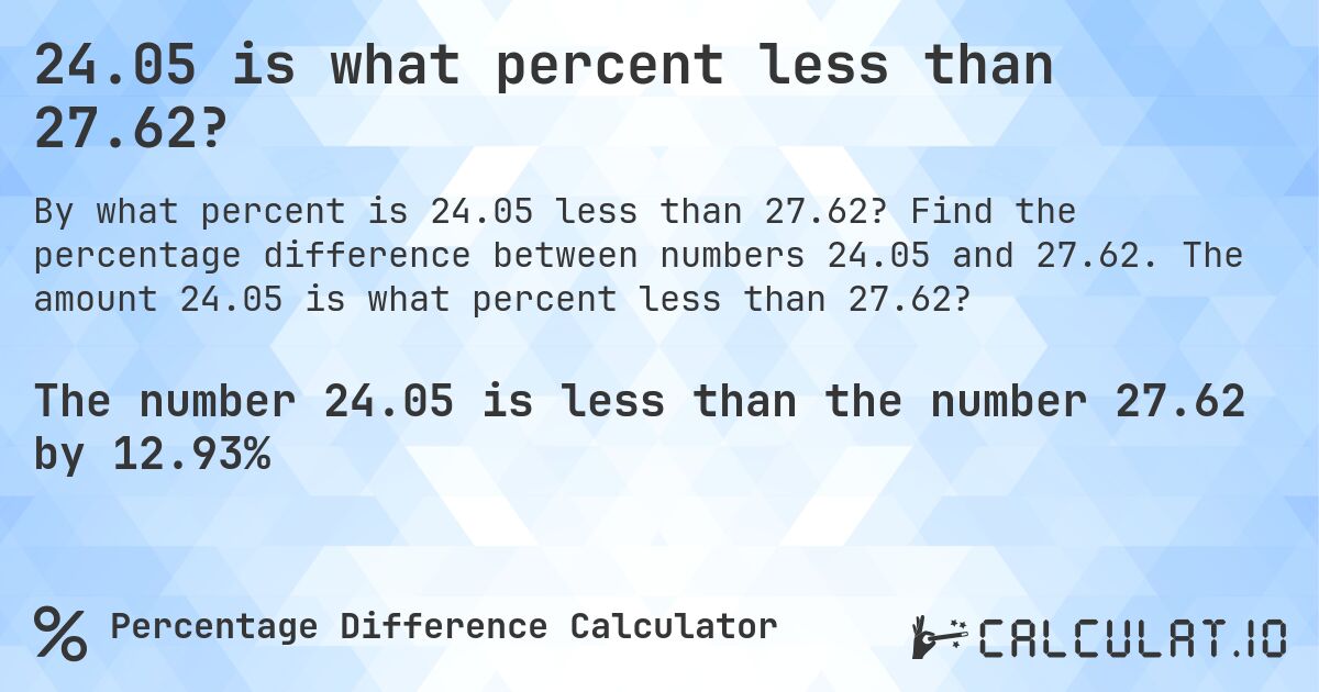 24.05 is what percent less than 27.62?. Find the percentage difference between numbers 24.05 and 27.62. The amount 24.05 is what percent less than 27.62?