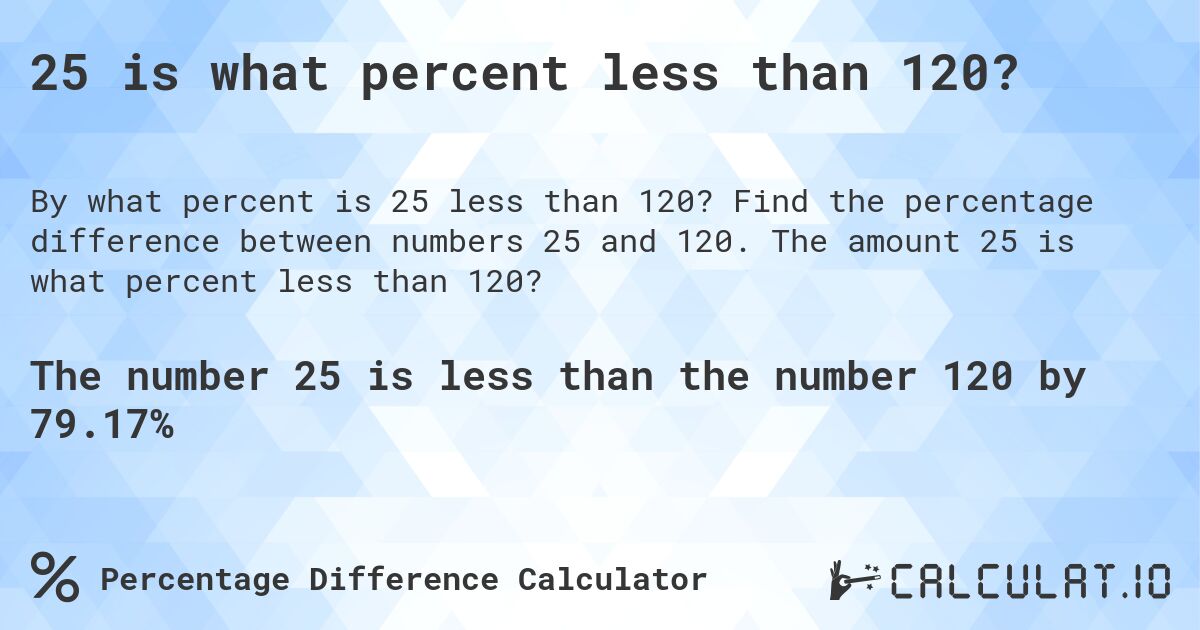 25 is what percent less than 120?. Find the percentage difference between numbers 25 and 120. The amount 25 is what percent less than 120?