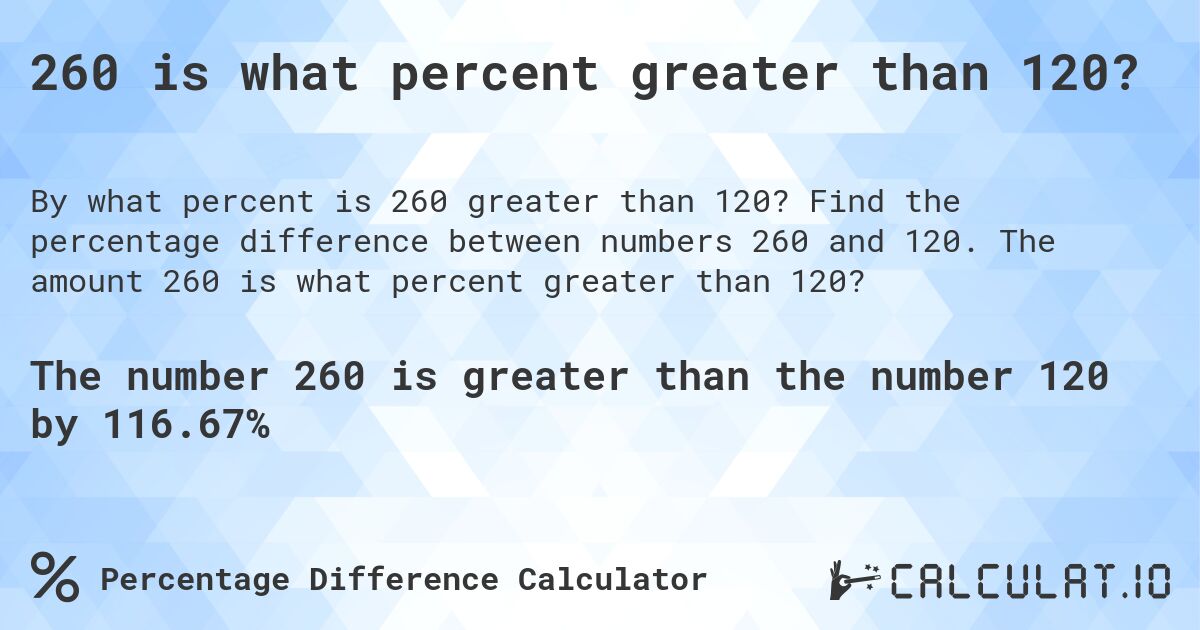 260 is what percent greater than 120?. Find the percentage difference between numbers 260 and 120. The amount 260 is what percent greater than 120?