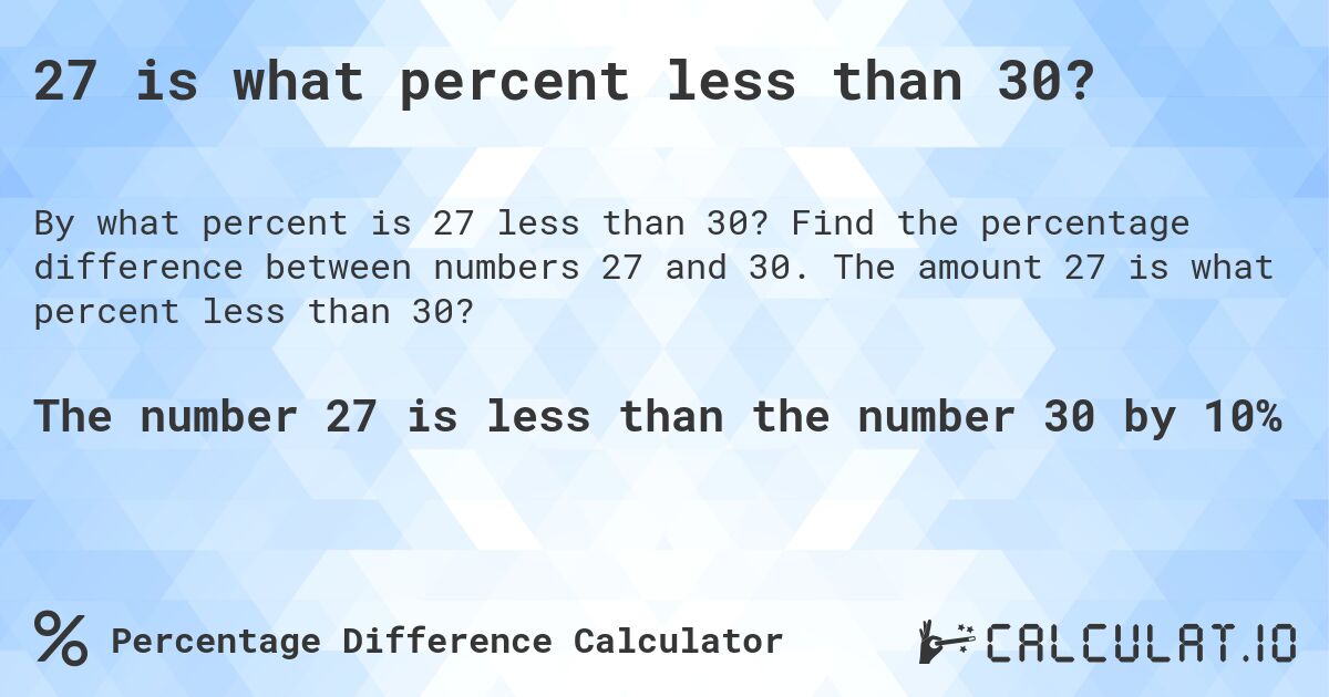 27 is what percent less than 30?. Find the percentage difference between numbers 27 and 30. The amount 27 is what percent less than 30?