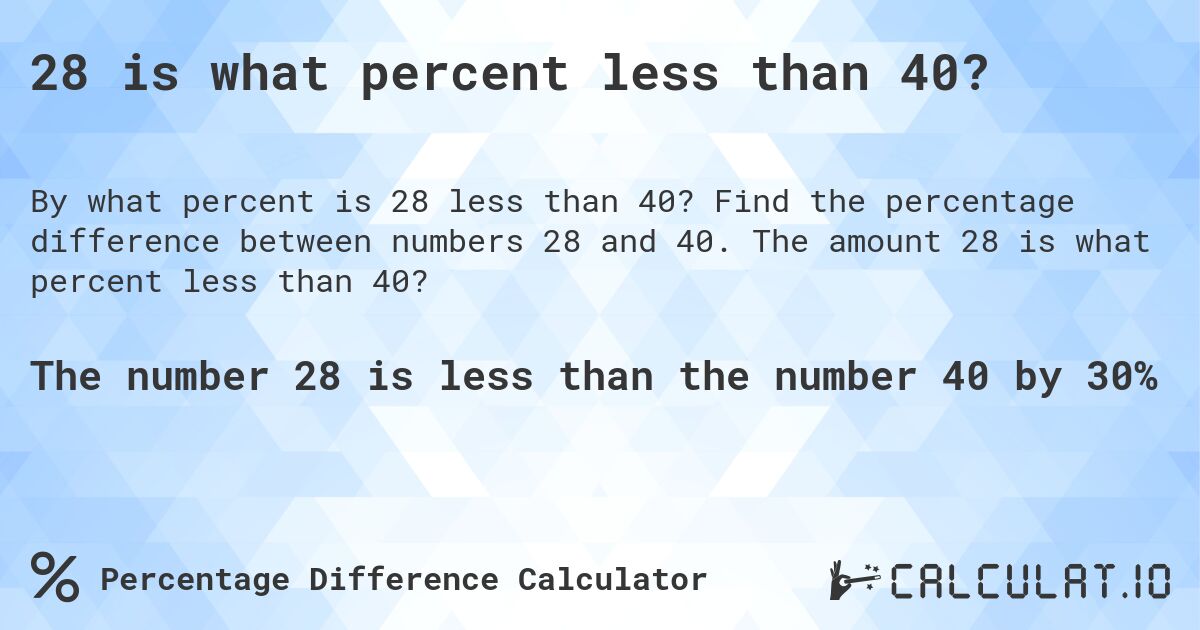 28 is what percent less than 40?. Find the percentage difference between numbers 28 and 40. The amount 28 is what percent less than 40?