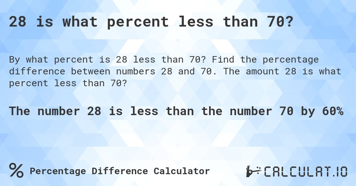 28 is what percent less than 70?. Find the percentage difference between numbers 28 and 70. The amount 28 is what percent less than 70?